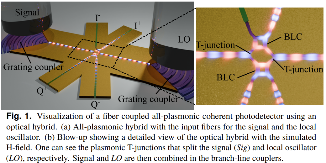 Plasmonic circuits